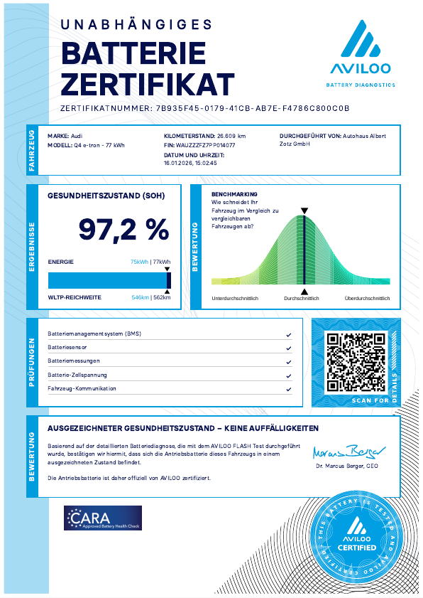 Q4 e-tron 150 kW HUD,PANO,PDC,Standhz,Virtual,LM