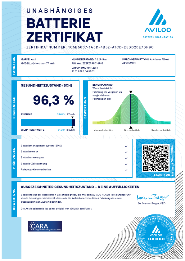 Q4 e-tron 150kW HUD,Kam.,Standhz,Virtual,ACC,AHK