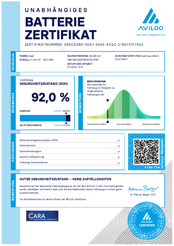 RS e-tron GT 440 kW matrix,360,HUD,Kam.,Laser,LM