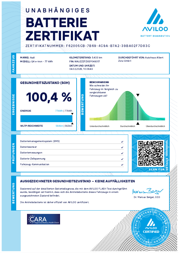 Q4 Sportback e-tron 45 PDC,Standhz,Virtual,LED